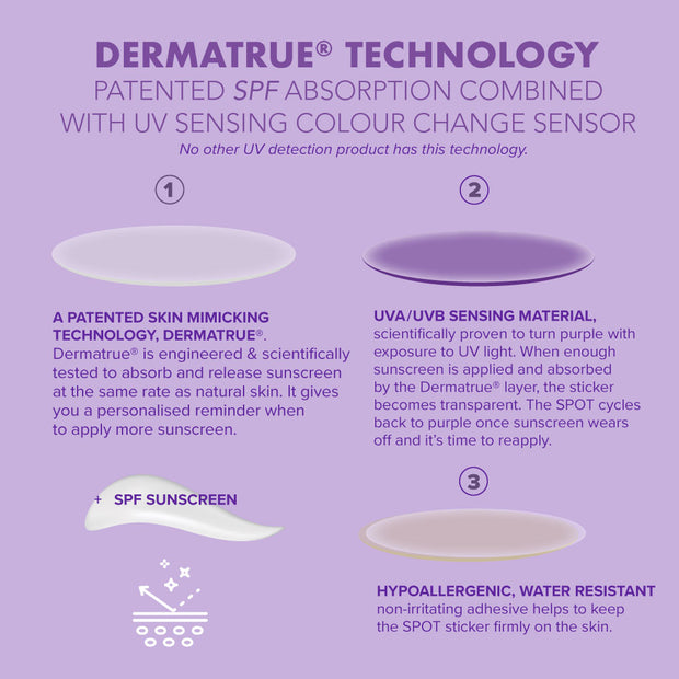 16 - SPOTMYUV® Detection Stickers for Sunscreen with Dermatrue™ Technology